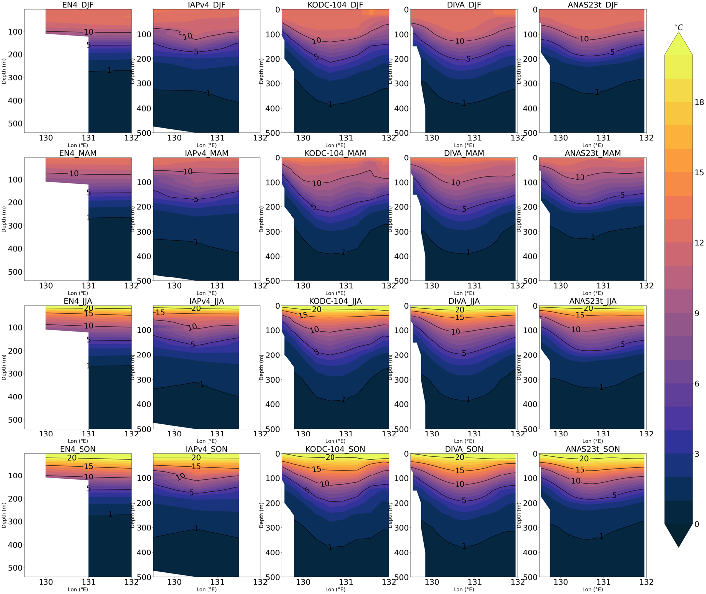 계절별 수온 단면도