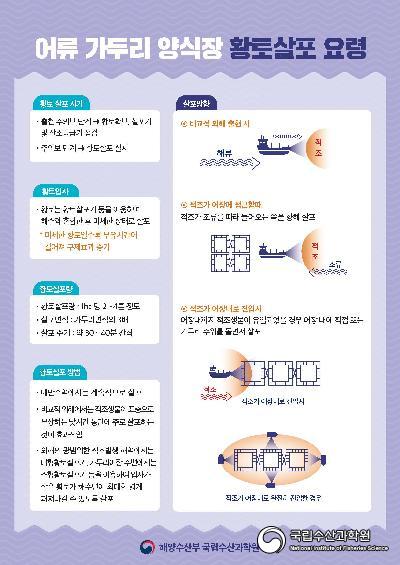 다국어 버전 어류가두리양식장 사육관리 매뉴얼 및 황토살포요령 사진 섬네일